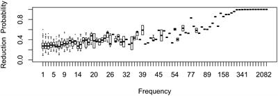 Hierarchical Inference in Sound Change: Words, Sounds, and Frequency of Use